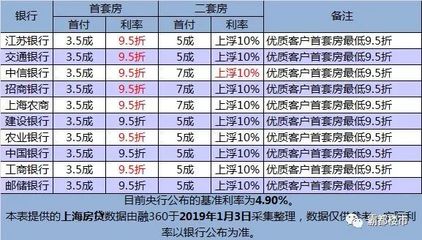 银行利率95折什么意思