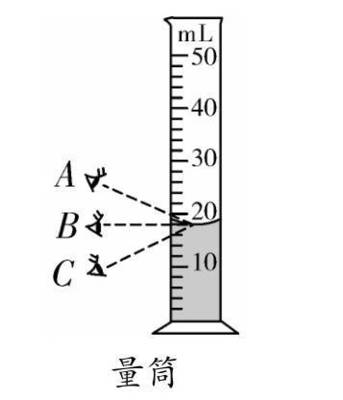 量筒的使用方法