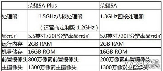 荣耀5a定制版什么意思