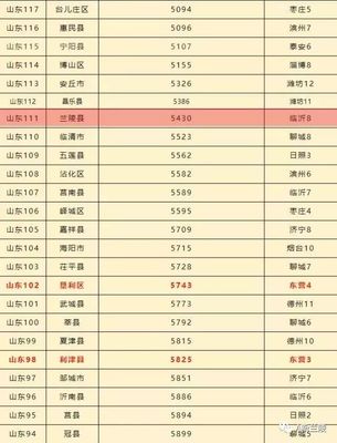 台儿庄区房价