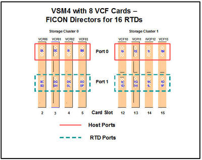 vcf船舶