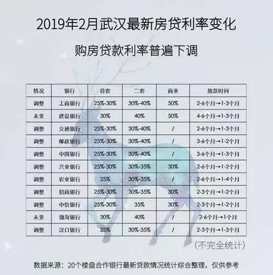 农行装修贷款利息多少