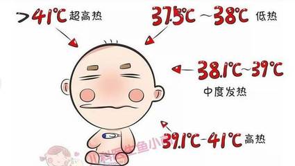新生儿低热是多少度