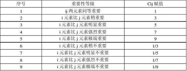 岗位报酬要素有哪些