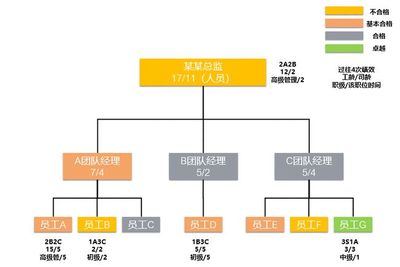 满足金有什么监