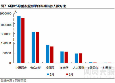 网贷天眼怎么没有人人聚财