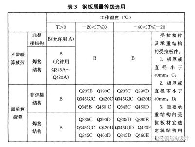 钢结构钢板焊接要求（钢结构焊接的基本要求和注意事项） 钢结构网架设计 第2张