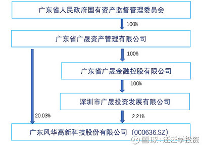 电容 电感 哪个对温度较敏感