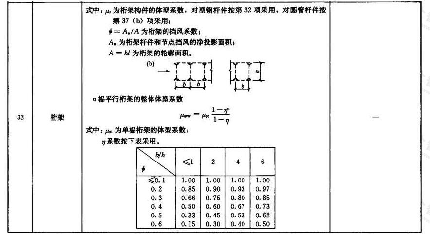 桁架荷載計算的具體步驟（桁架荷載計算中常見錯誤分析） 鋼結構跳臺設計 第5張