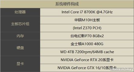 配1060显卡用什么主板