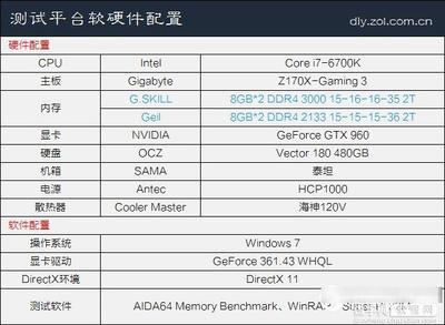 电脑cpu频率多少合适 玩游