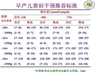 6天婴儿黄疸值是多少正常值