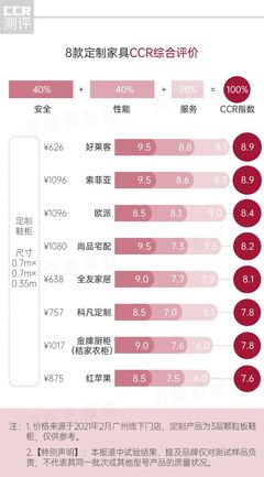 金牌橱柜订单周期