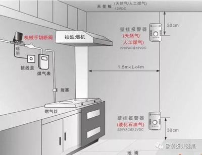 安装了厨房煤气报警系统