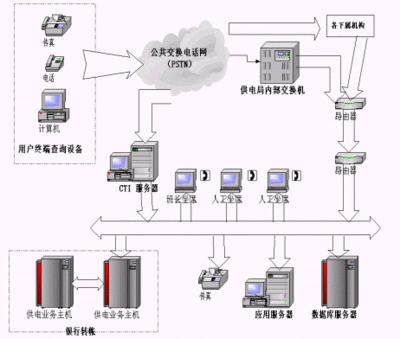 电力系统软件设计