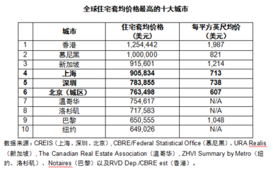 中国总共有多少套房子