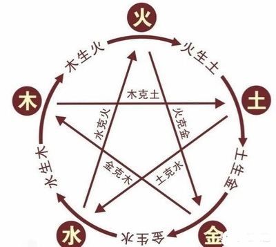 秦朝五行属什么