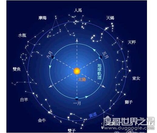 总共有多少星座