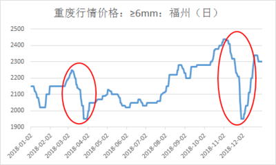 钢材市场价格波动原因（钢材市场价格波动背后有多重原因） 结构电力行业施工 第3张