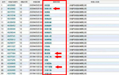 最新商标名字大全
