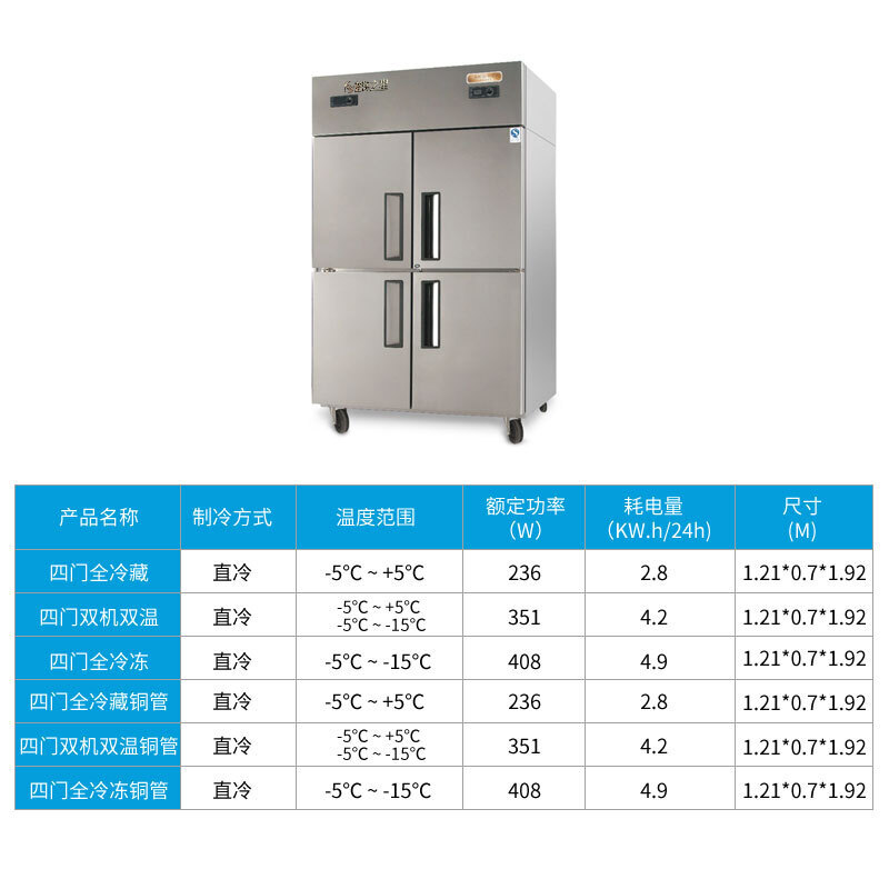 酒店厨房用品名称