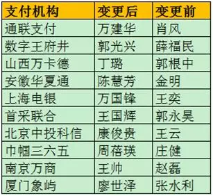 基金公司为什么选通联支付