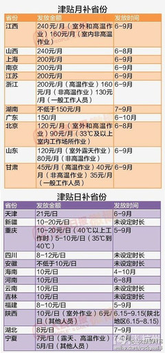 每月劳动时间规定