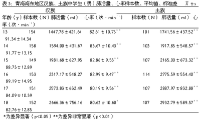 心跳没分钟多少次正常值