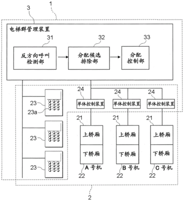 电梯控制系统