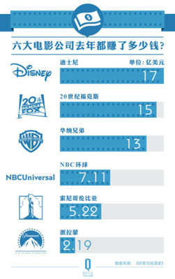 影视公司能赚多少钱,狂宝影视
