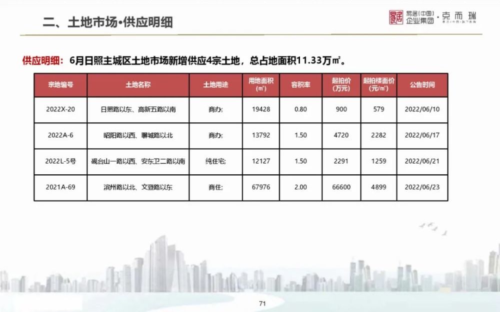山东买房
