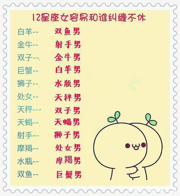 白羊男最宠爱的星座女