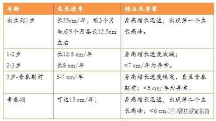 新生儿身高计算公式