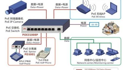 什么叫线路转换器