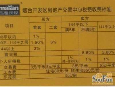 144平米以上房子税费