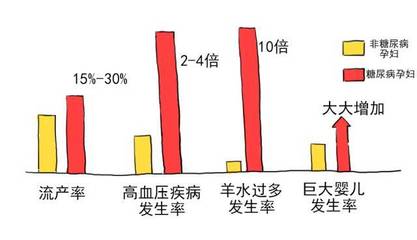 增加怀孕几率的方法