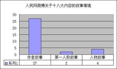 宜昌验船师
