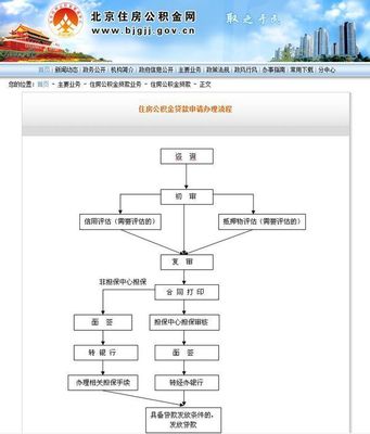 公积金贷款面签流程
