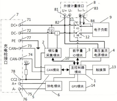 充电桩工作原理