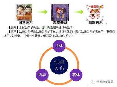 法律关系要素