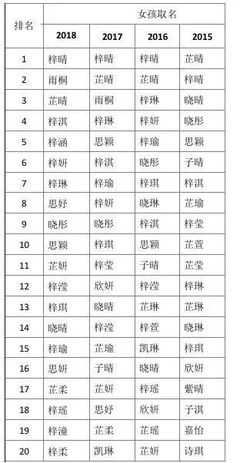 女生取什么名字好