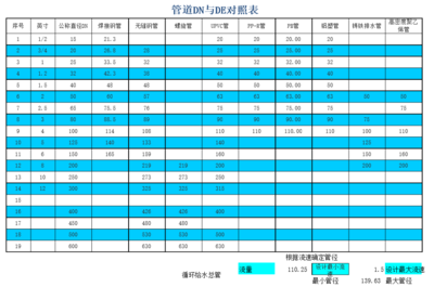 dn和dn的区别