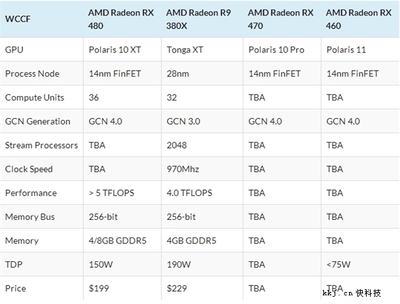 rx460掉驱动