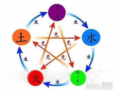 八字金口诀