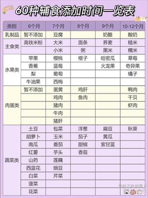 7个月宝宝辅食时间表