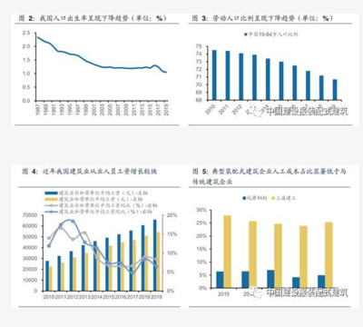 鋼結(jié)構(gòu)建筑維護成本分析（鋼結(jié)構(gòu)建筑施工質(zhì)量控制要點，鋼結(jié)構(gòu)建筑維護成本優(yōu)化實例） 鋼結(jié)構(gòu)網(wǎng)架設計 第5張