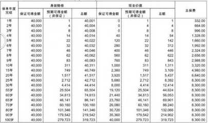 车险退保金额如何计算公式