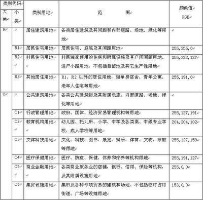 天津市城市规划管理技术规定