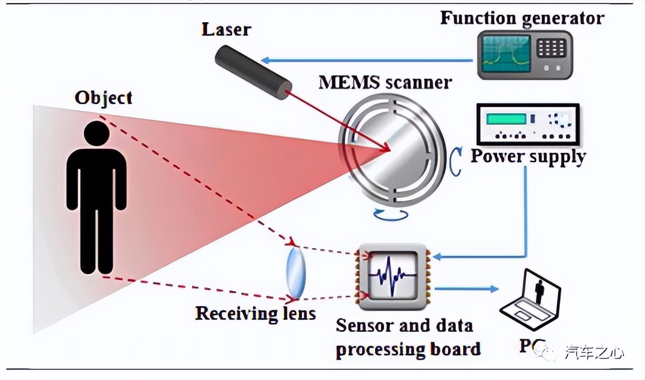 什么是微镜mems