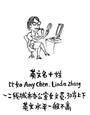 英文名linda